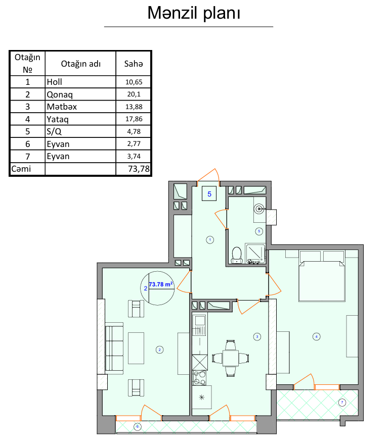 category images